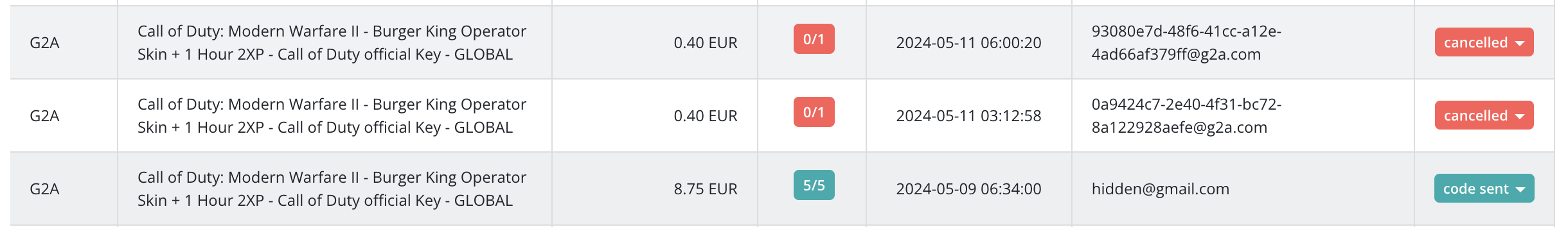 G2A sales on the Keysender Summary page